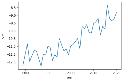 _images/01 Climatology_83_1.png